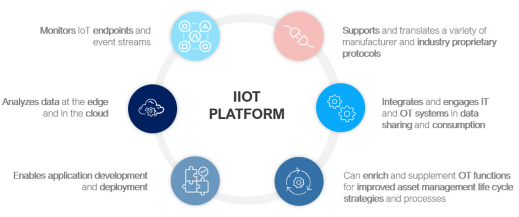 The Industrial-IoT Revolution - Bip XTech