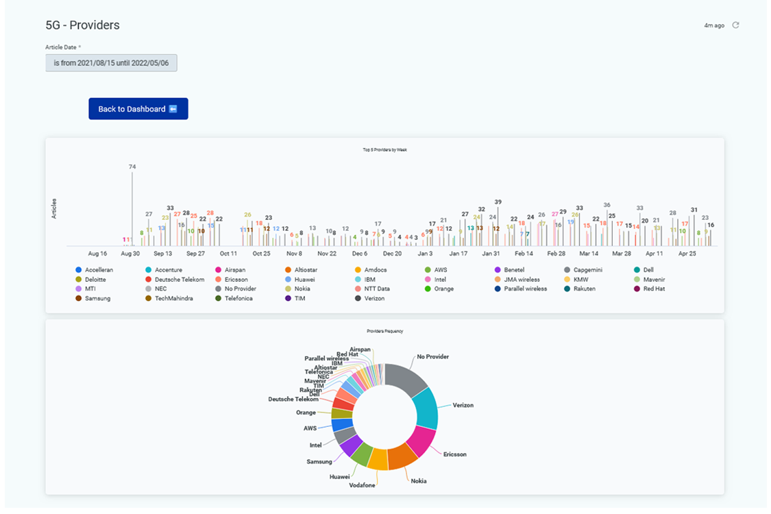 Competitive Intelligence Dashboard