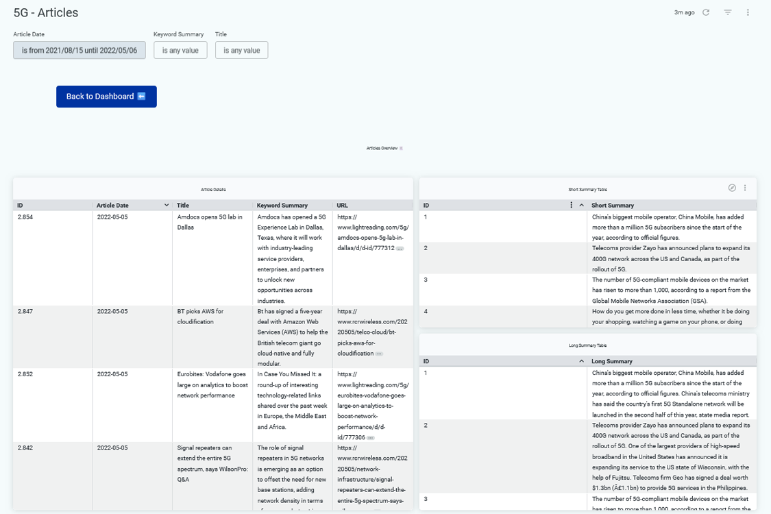 Competitive Intelligence Dashboard