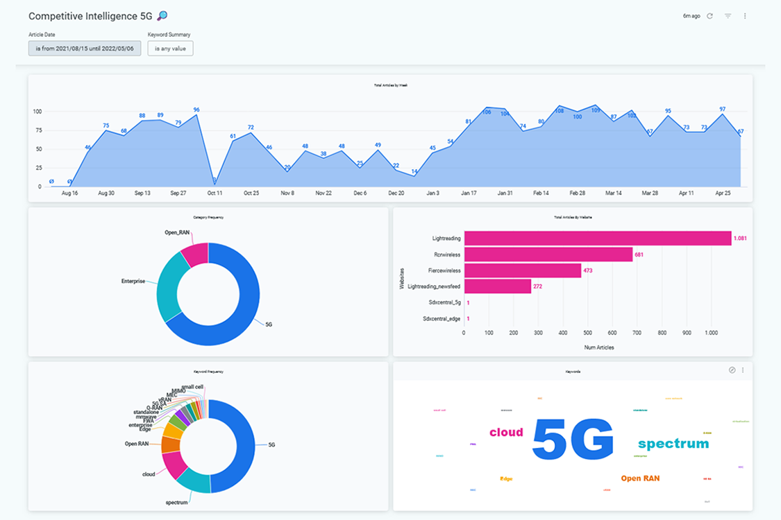 Competitive Intelligence Dashboard